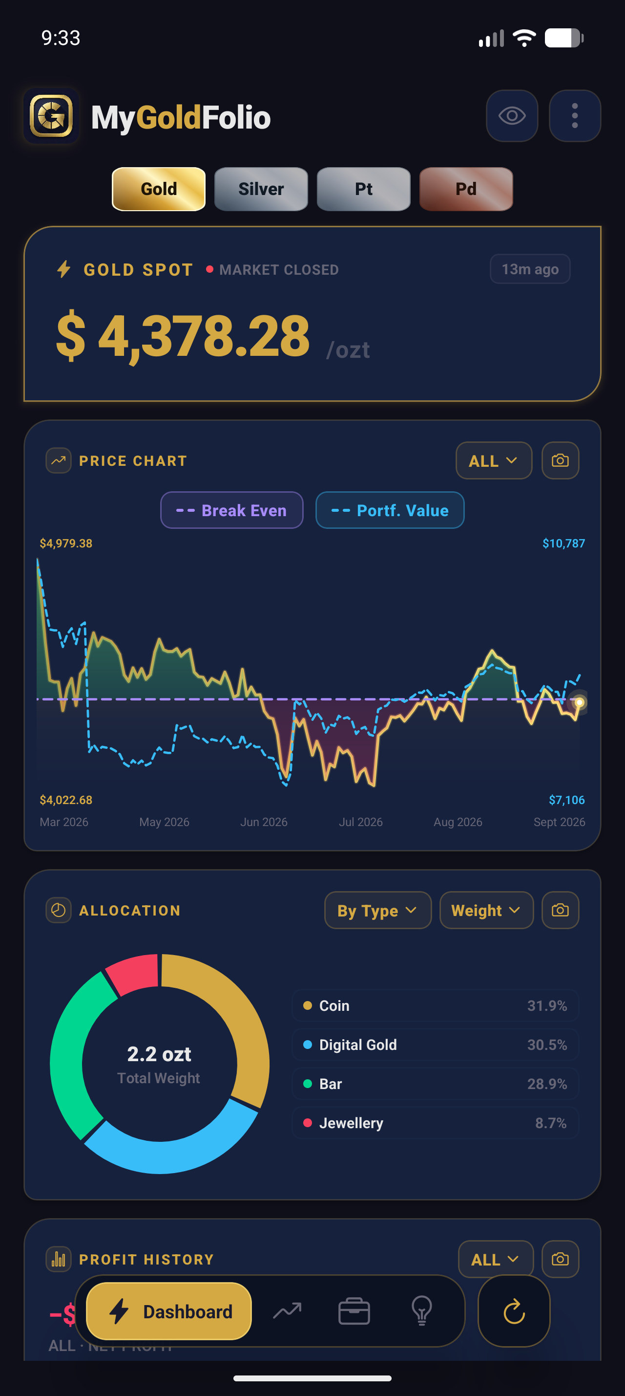 Dashboard Screen
