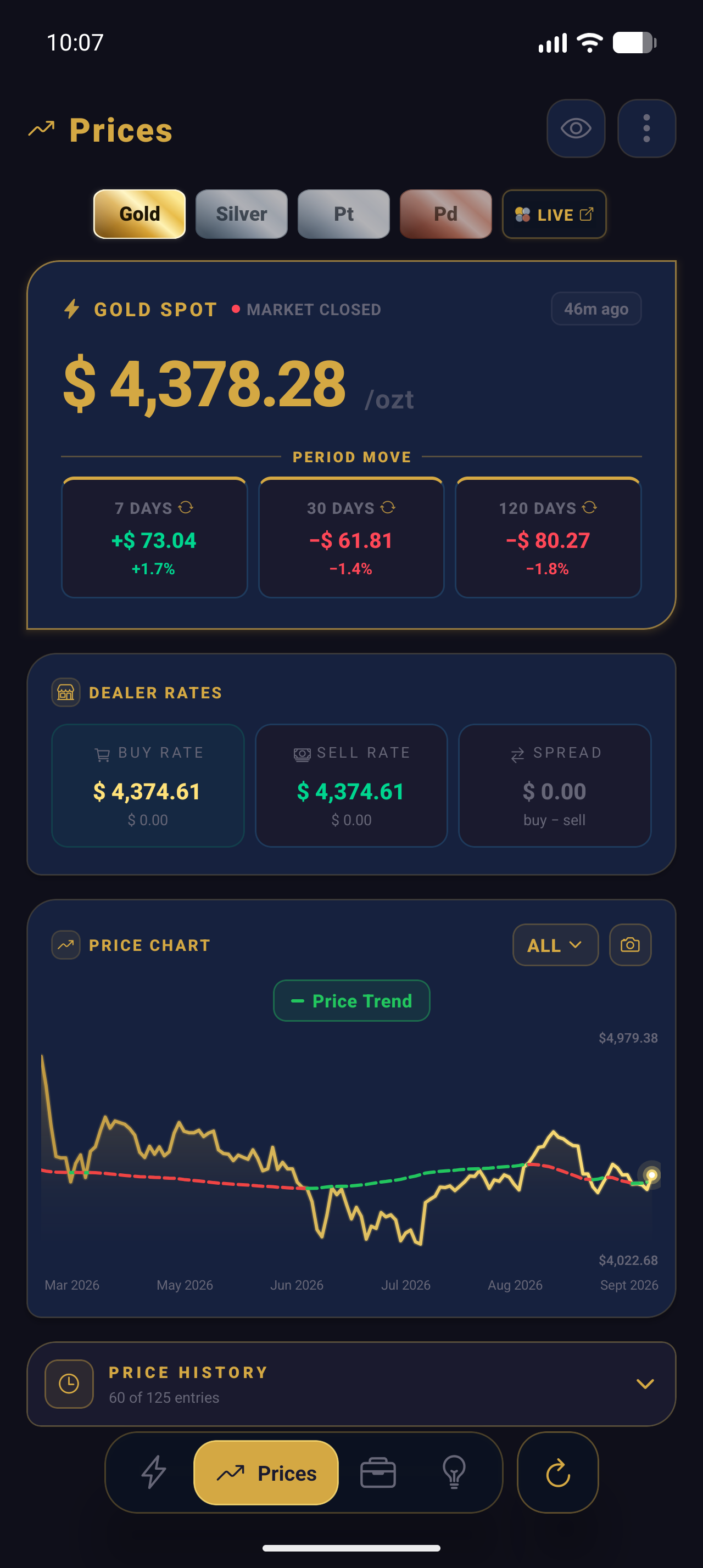 Prices Screen